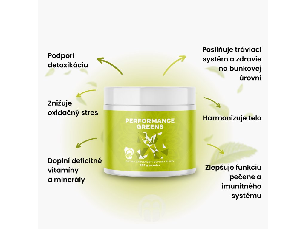 BrainMax Performance Greens infografika