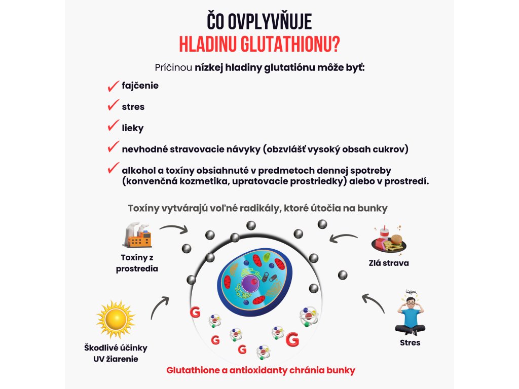 BrainMax S-Acetyl-L-Glutathione Čo ovplyvňuje hladinu glutathionu