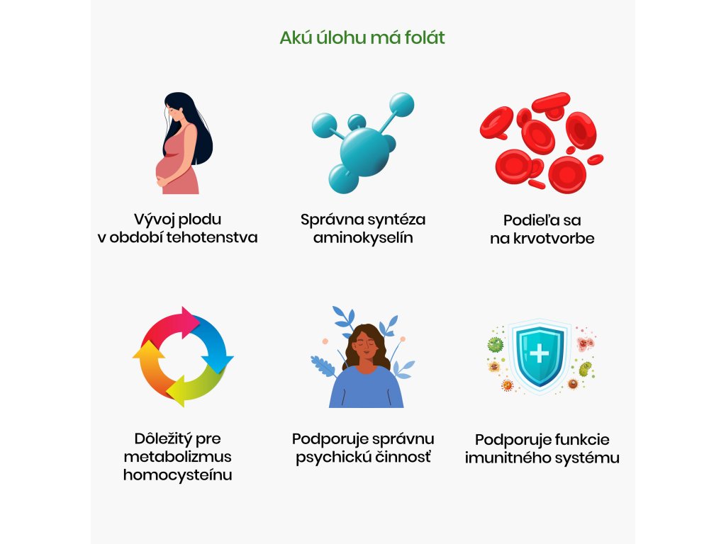 Akú úlohu má falát