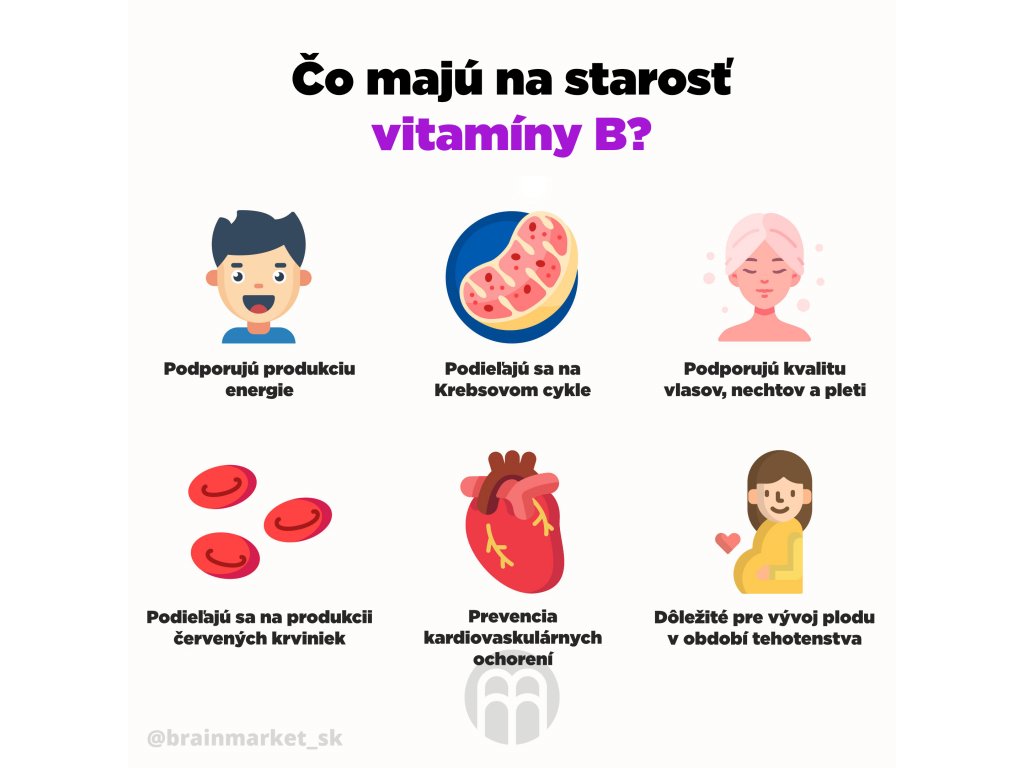 BrainMax Activated B-Complex infografika