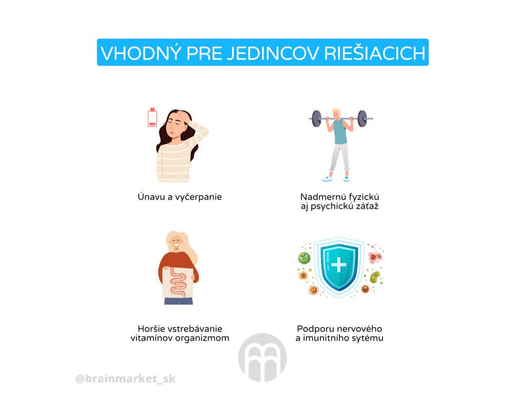 BrainMax infografika Prečo užívať B-Complex