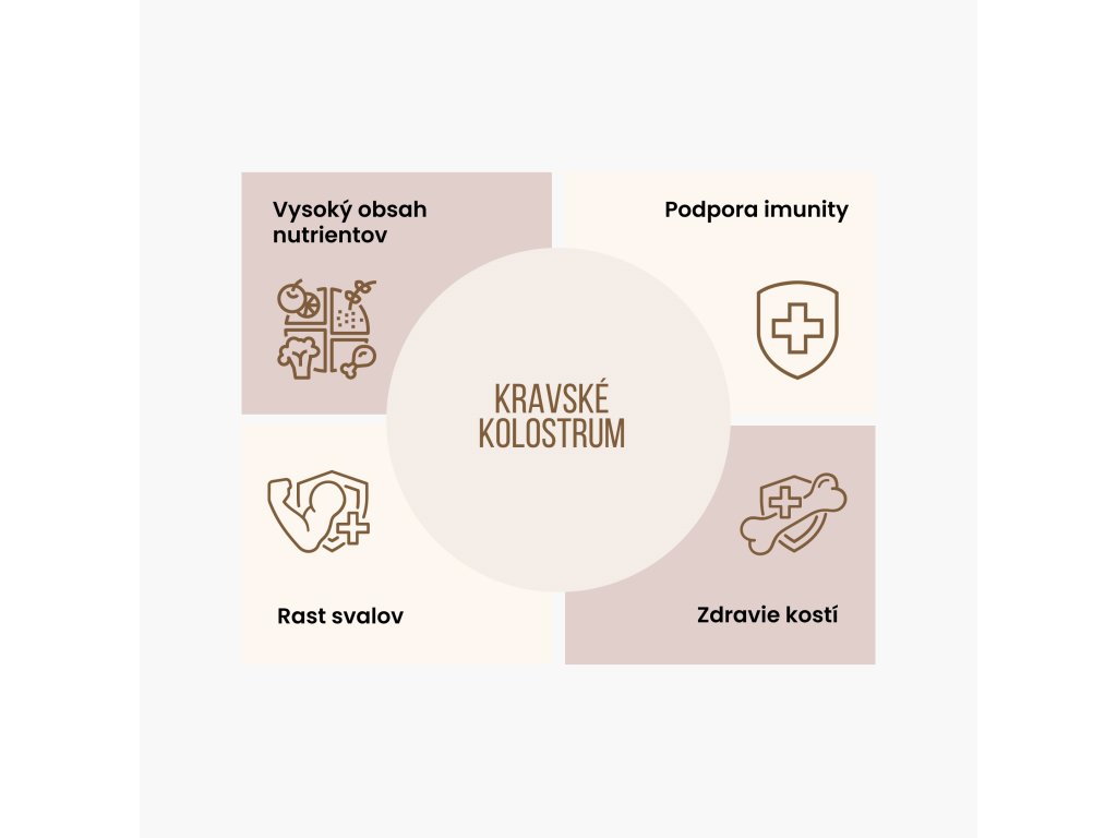BrainMax Performance Protein - infografika