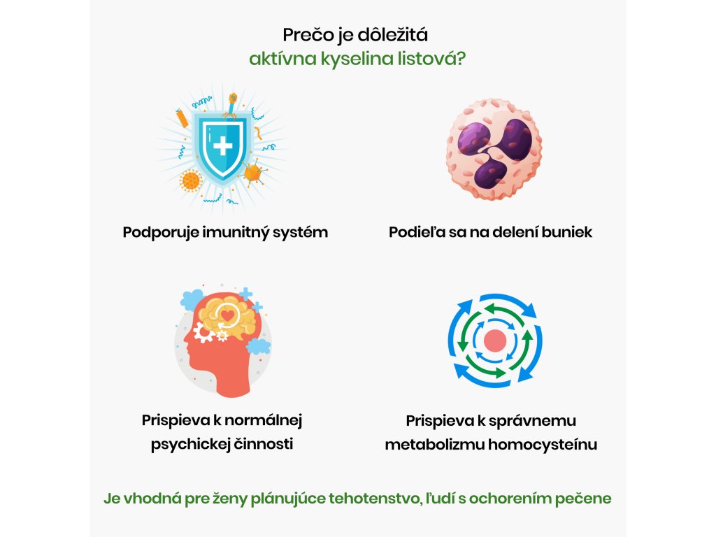 Prečo je dôležitá kyselina listová infografika