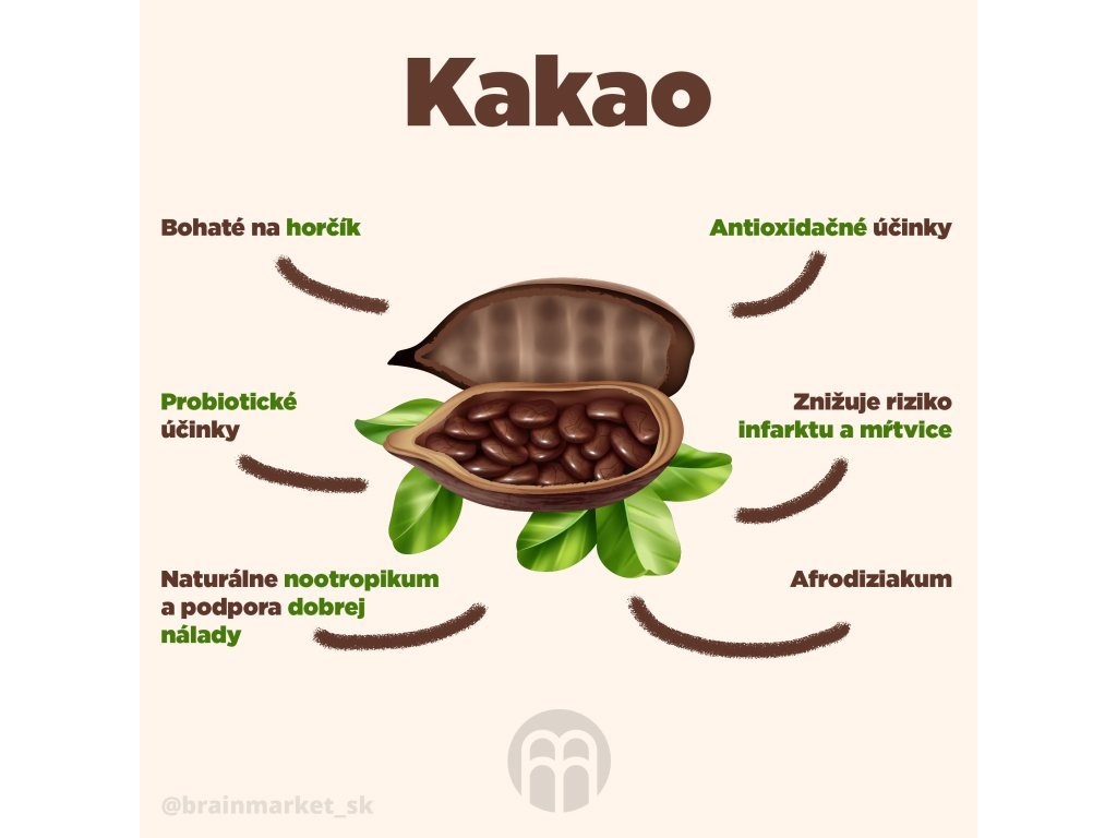 BrainMax Pure Cacao, bio kakao z Peru infogafika