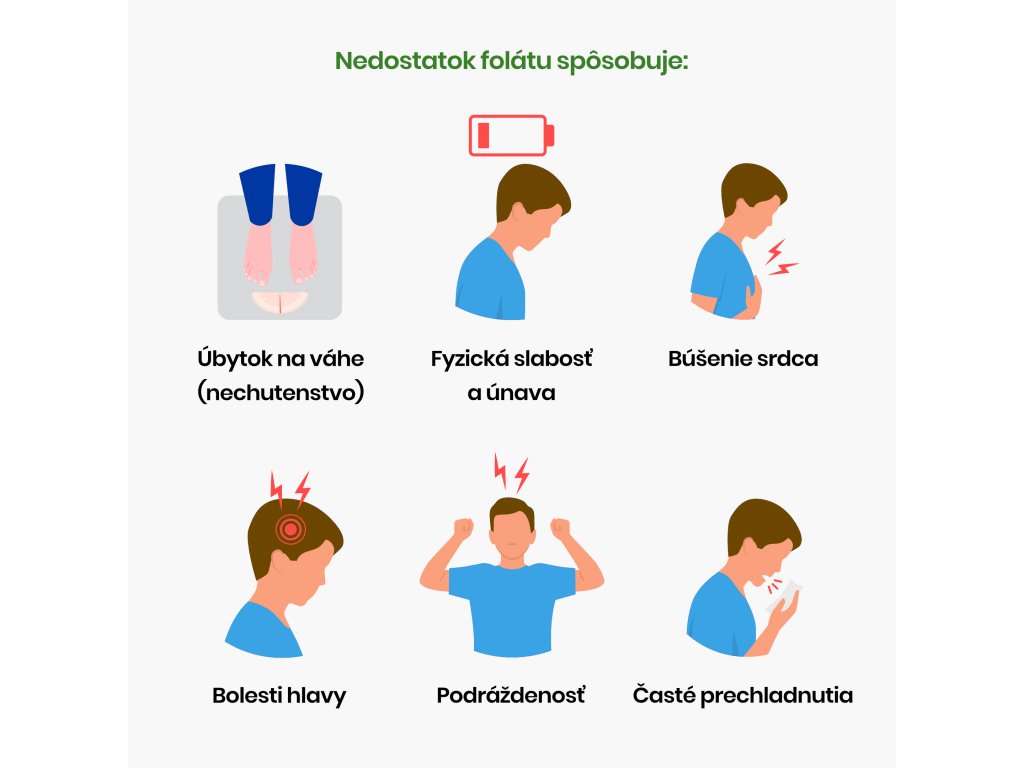 Nedostatok Folatu spôsobuje infografika