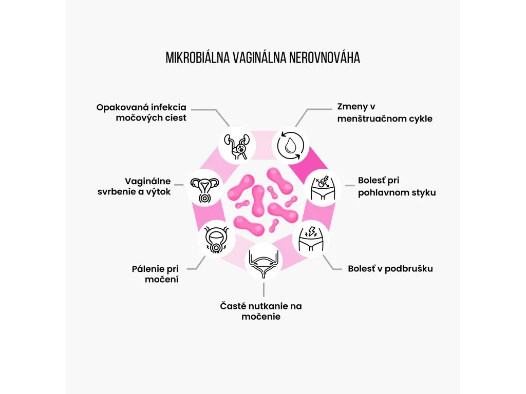 BrainMax Women Probiotics -infografika