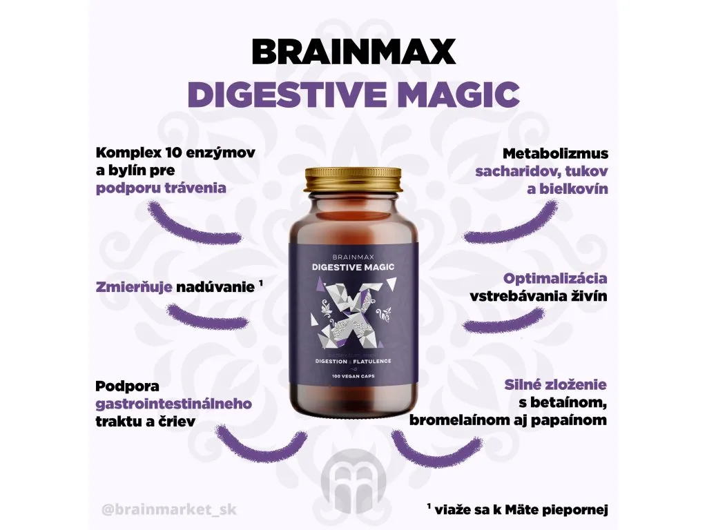 BrainMax Digestive Magic - infografika