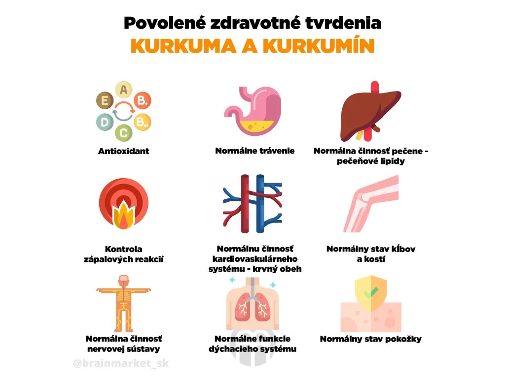 BrainMax Digestive Magic - Kurkuma a Kurkumín