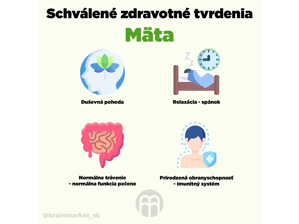 BrainMax Digestive Magic - Mäta