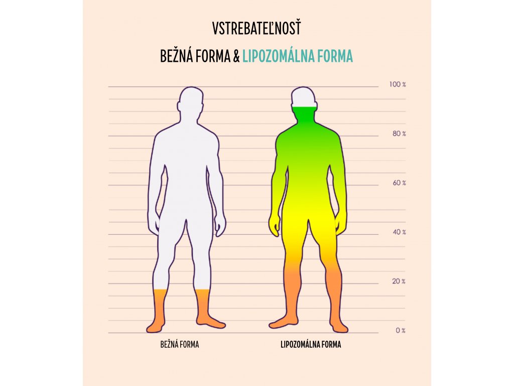 BrainMax Lipozomálny komplex Vitamínov pre deti