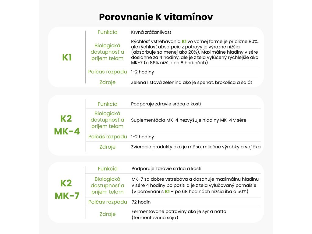 Porovnanie K vitamínov