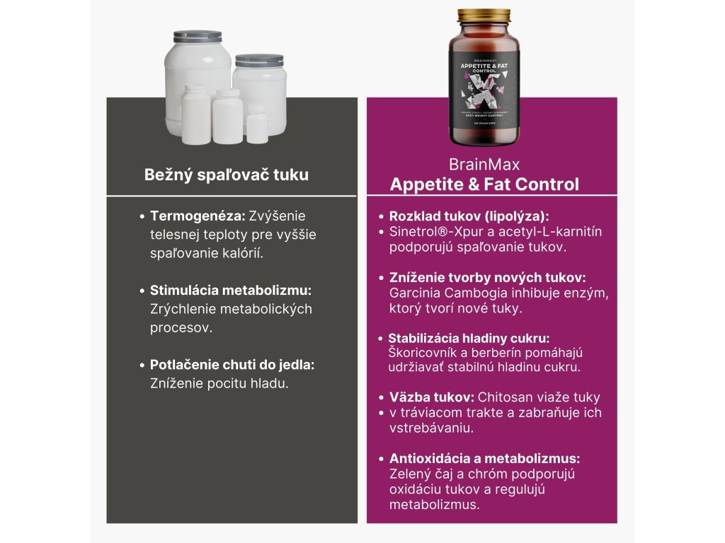 Appetite & Fat Control