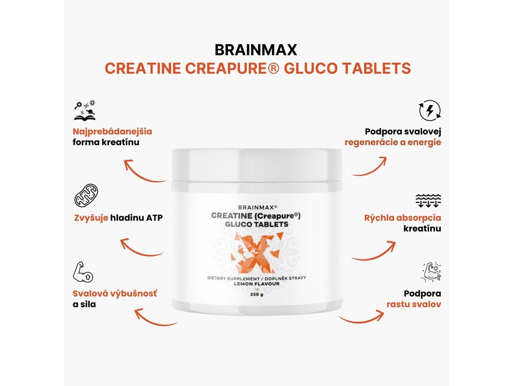 BrainMax creatine creapure - infografika