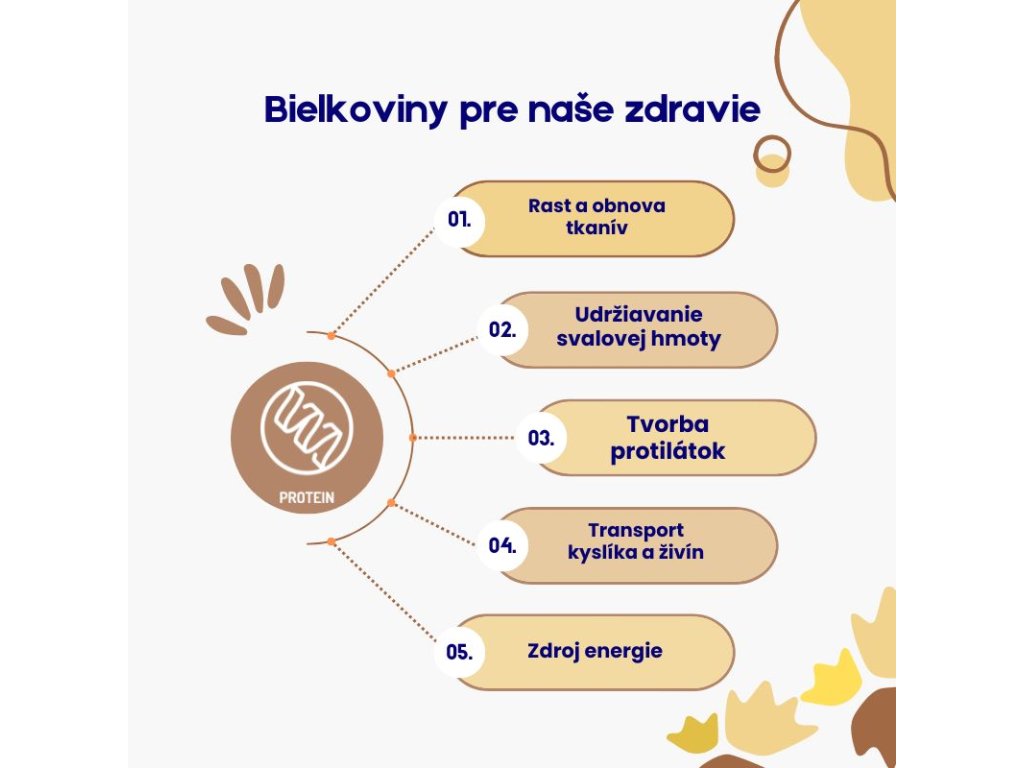BrainMax Pure Protein Bar