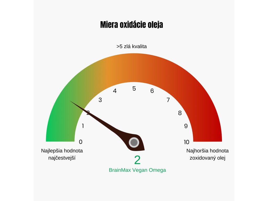 BrainMax Vegan Omega 3