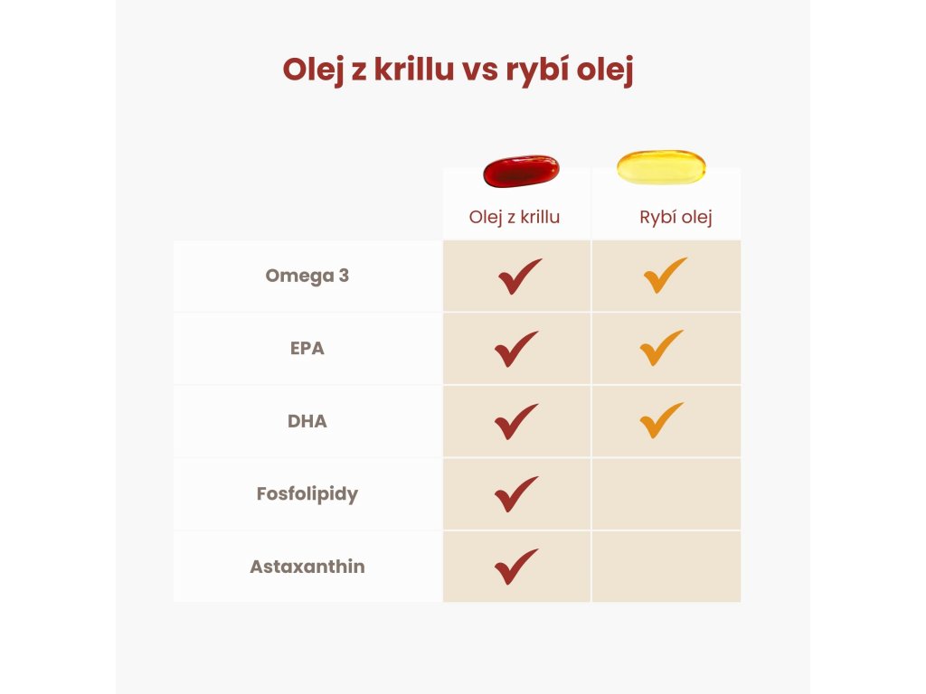 BrainMax Krill Oil s Astaxanthinom