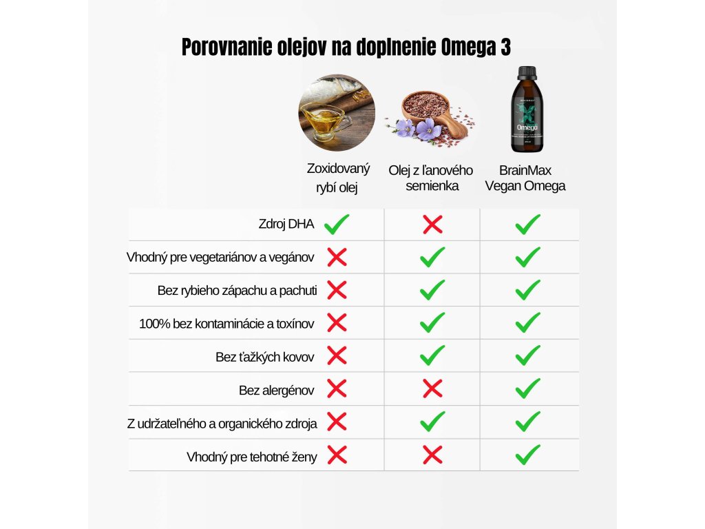 BrainMax Vegan Omega 3