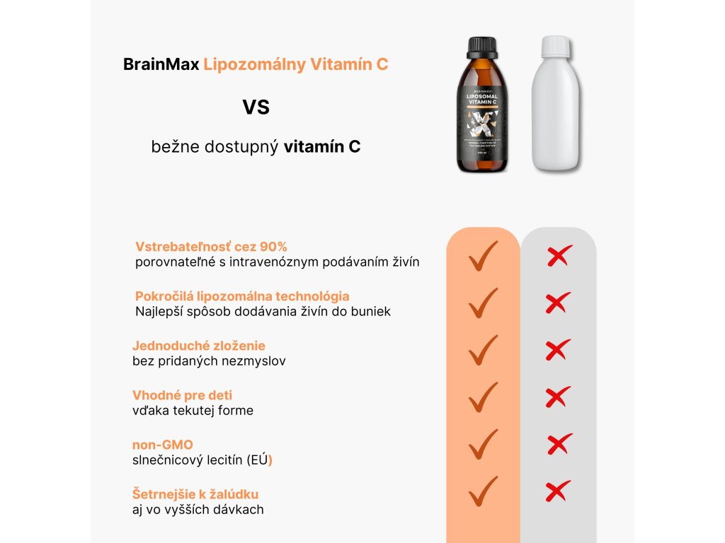 BrainMax Liquid Liposomal Vitamin C, 250 ml